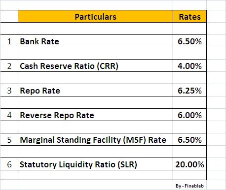 RBI MONETARY POLICY