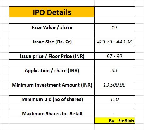 MISHRA DHATU NIGAM LIMITED