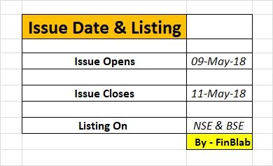IndoStar Capital Finance