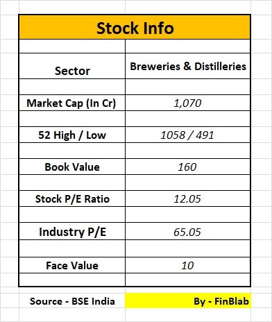 G.M.Breweries Limited