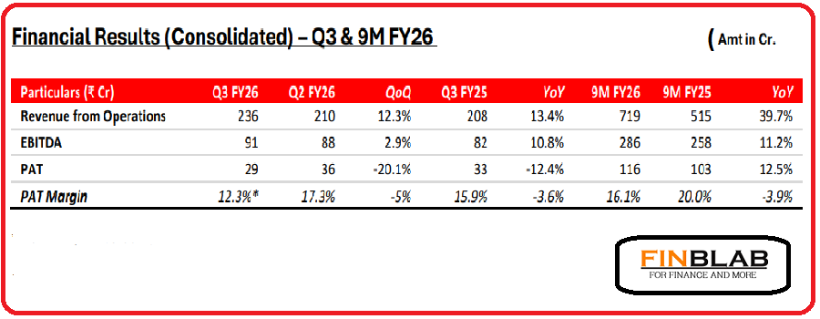 Sanghvi Movers Limited