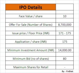 Apex share price