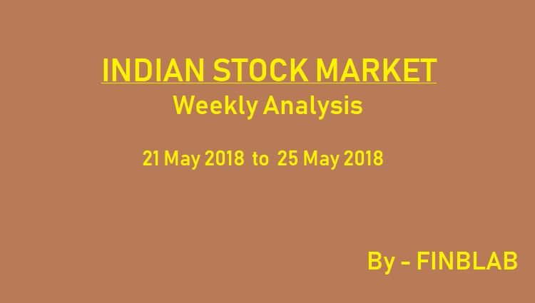 Indian Stock Market Weekly Analysis