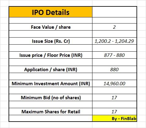 Metropolis Healthcare Limited