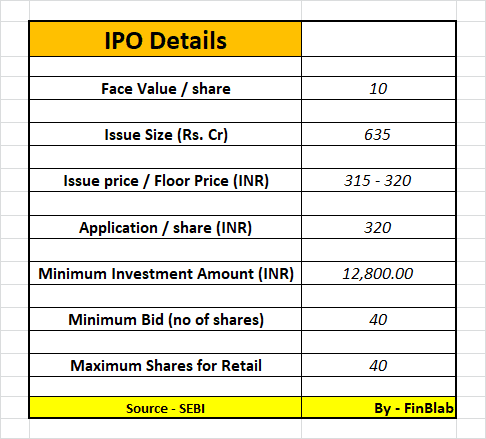 Irctc ipo stock price best forex money management calculator