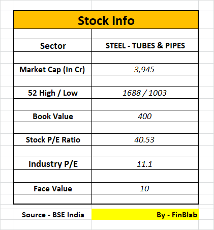 APL Apollo Tubes Ltd