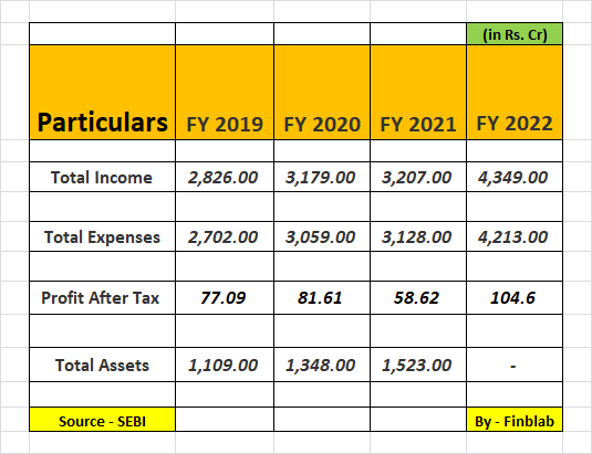 Electronics Mart India Limited IPO