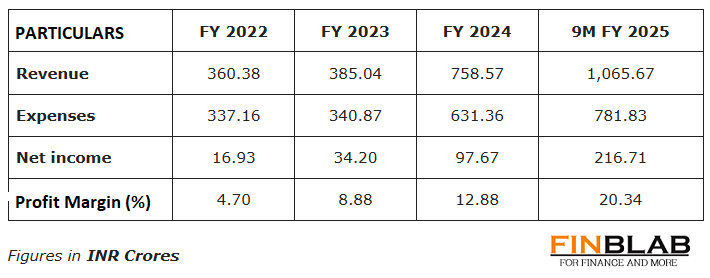 Oswal Pumps