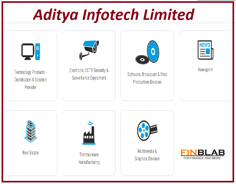 Aditya Infotech