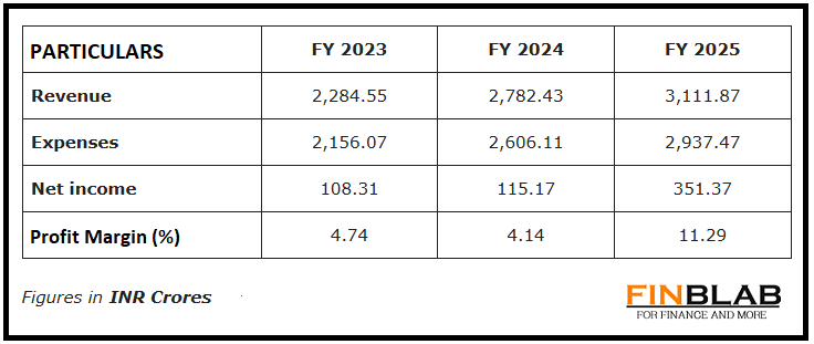 Aditya Infotech