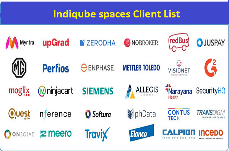 Indiqube spaces