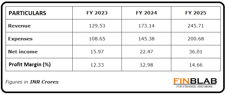 Laxmi India Finance