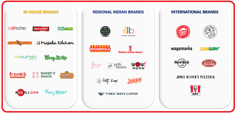 Travel Food Services