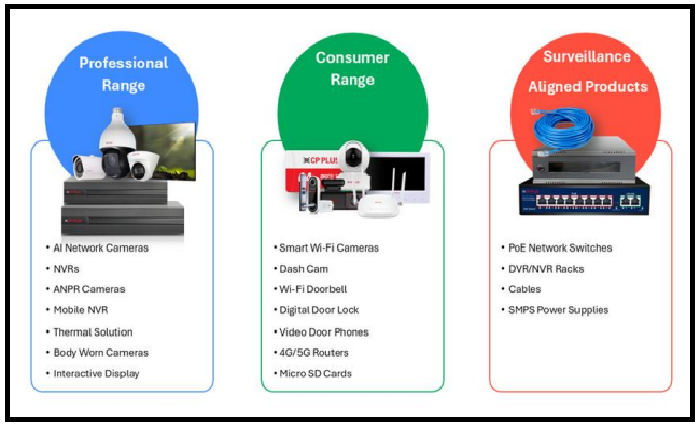 Aditya Infotech