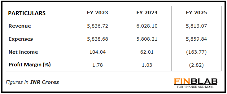 JSW Cement