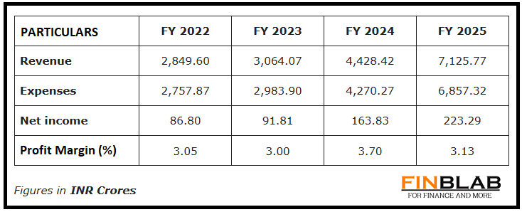Jain Resource Recycling