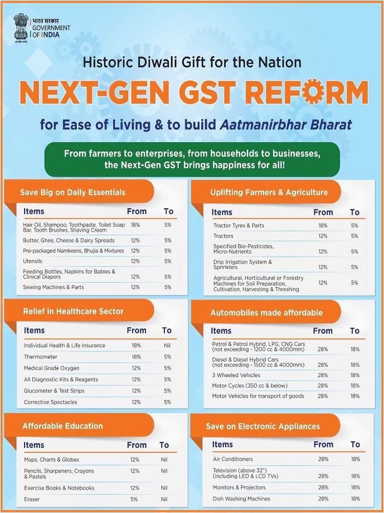 GST 2.0 News