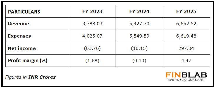 Lenskart Solutions Lenskart Solutions