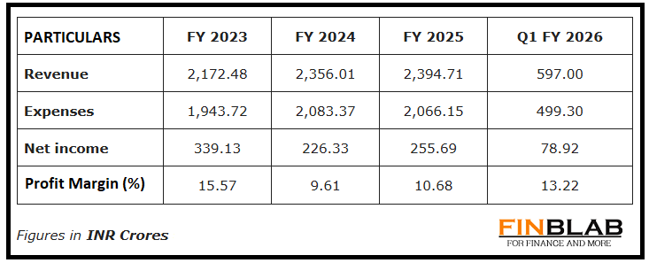 Orkla India Orkla India