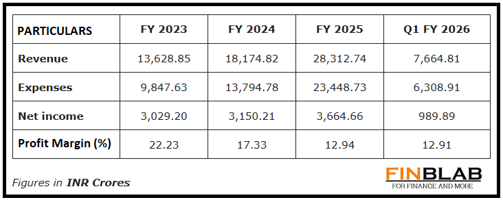 Tata Capital