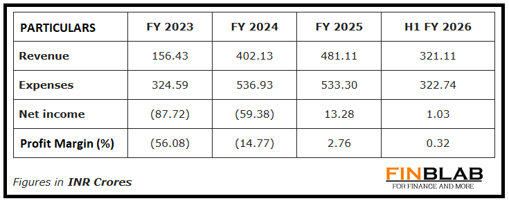 Capillary Technologies