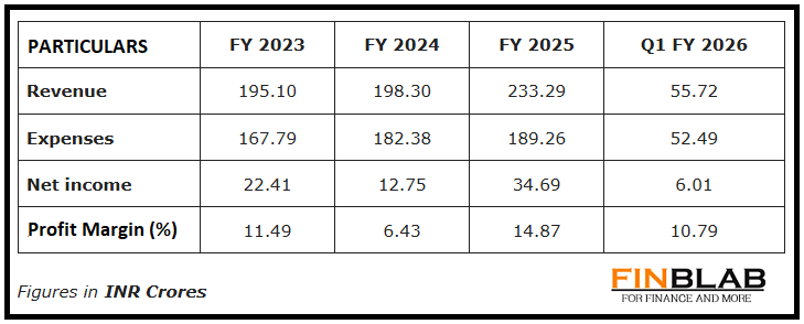 Excelsoft Technologies