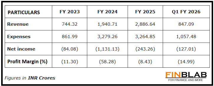 PhysicsWallah PhysicsWallah