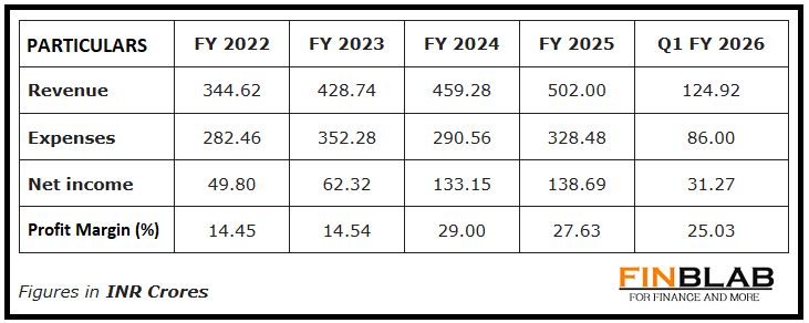Sudeep Pharma
