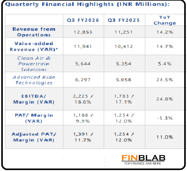 Tenneco Clean Air Tenneco Clean Air