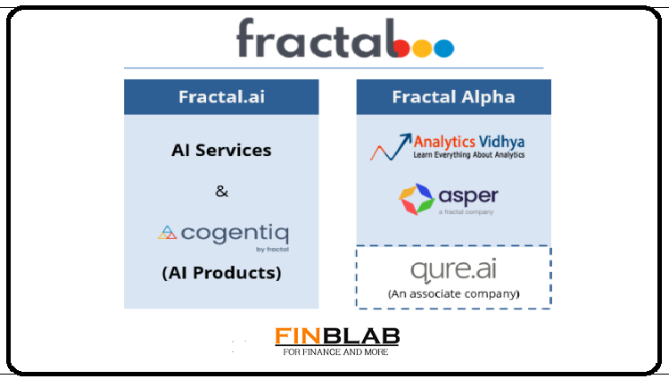Fractal Analytics