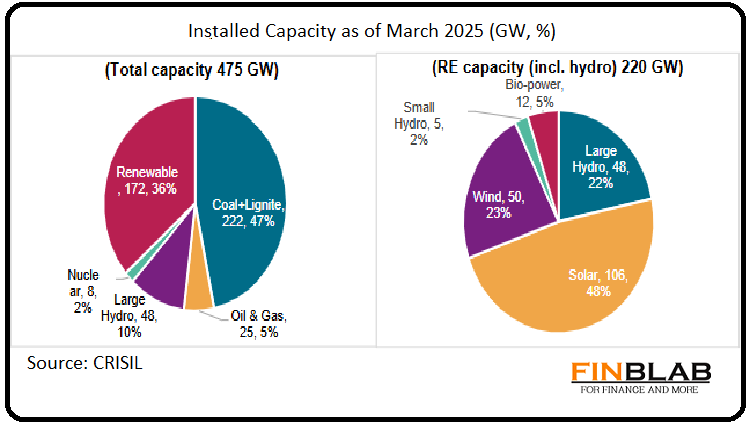Clean Max Enviro Energy