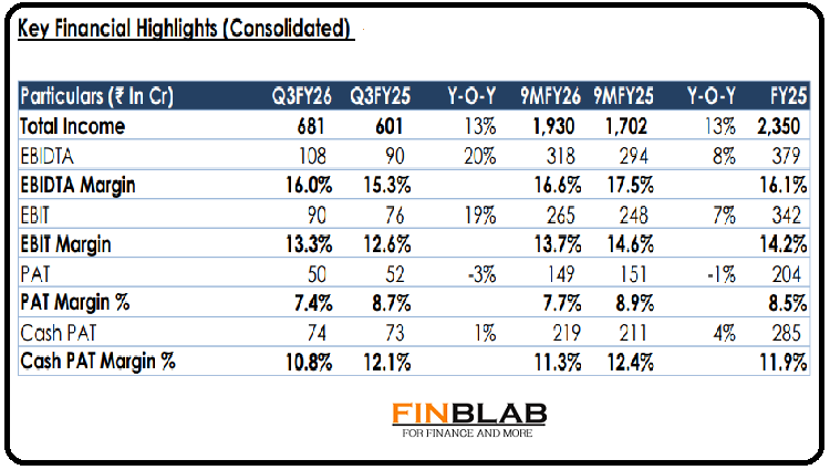 Capacit'e Infraprojects Limited Capacit'e Infraprojects Limited