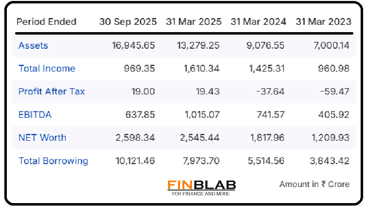 Clean Max Enviro Energy