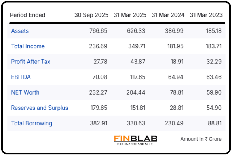 Omnitech Engineering Omnitech Engineering