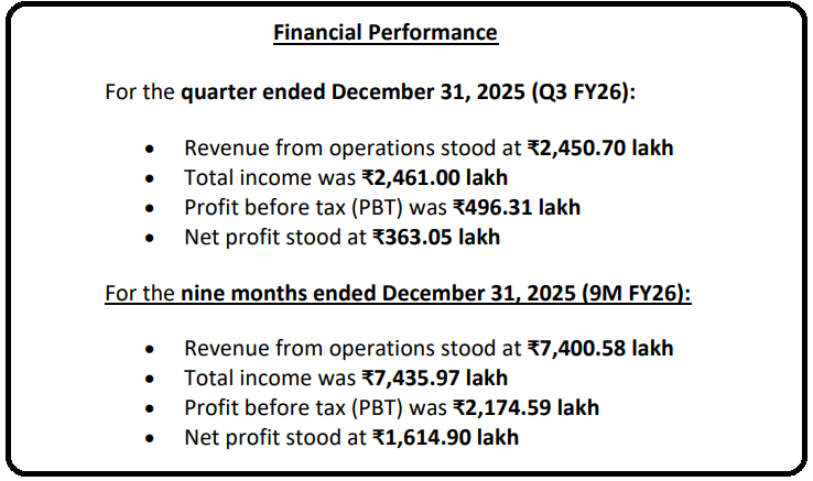 Gaudium IVF and Women Health Q3 FY 2026