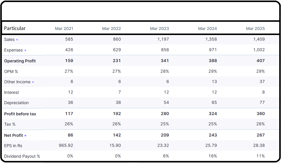 Happy Forgings Limited