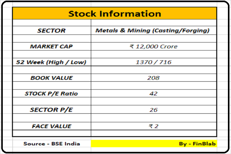 Happy Forgings Limited