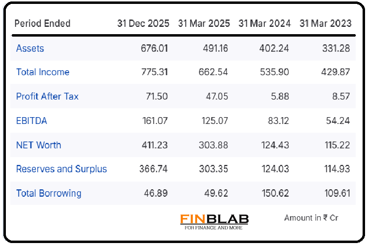 SEDEMAC Mechatronics SEDEMAC Mechatronics