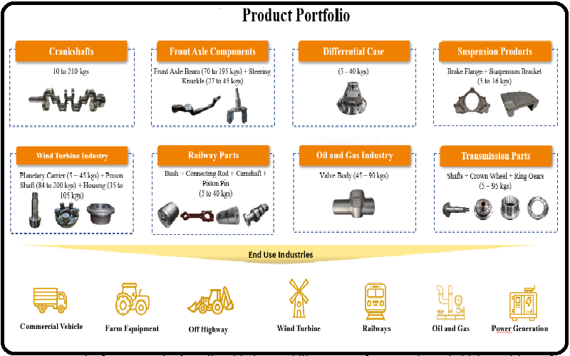 Happy Forgings Limited