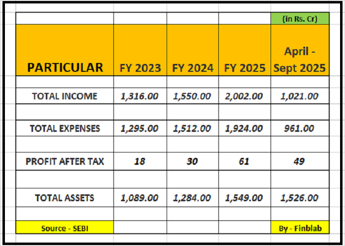 Amir Chand Jagdish Kumar (Exports) Amir Chand Jagdish Kumar (Exports)
