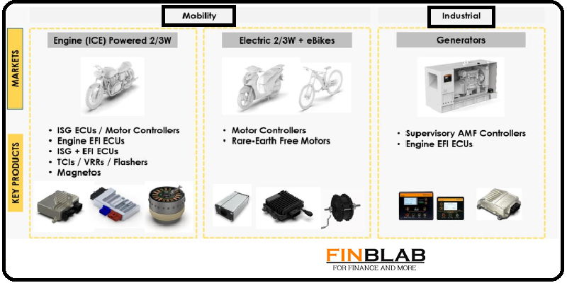 SEDEMAC Mechatronics SEDEMAC Mechatronics