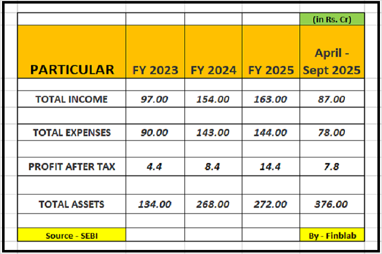 Sai Parenterals Sai Parenterals