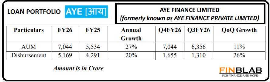Aye Finance Q4 FY 2026