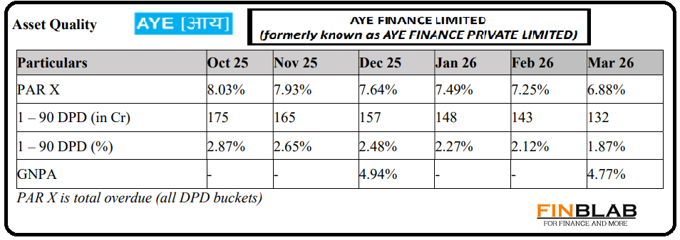 Aye Finance Q4 FY 2026