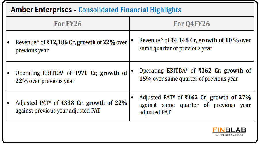 Amber Enterprises Q4 FY2026
