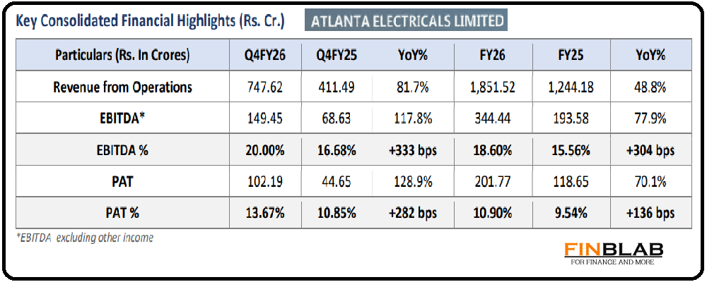 Atlanta Electricals Q4 FY 2026 Atlanta Electricals Q4 FY 2026
