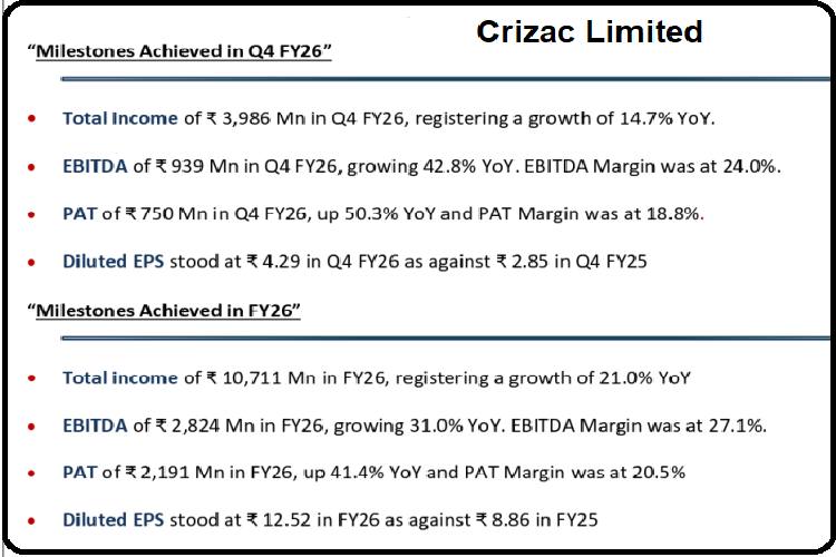 Crizac Limited Q4 FY2026 Crizac Limited Q4 FY2026