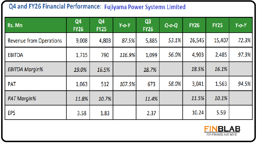Fujiyama Power Systems Q4 FY2026 Fujiyama Power Systems Q4 FY2026