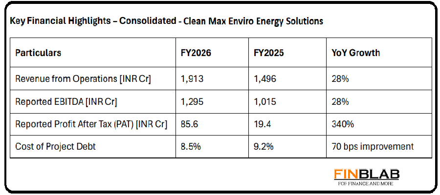 Clean Max Enviro Energy Solutions Q4 FY 2026
