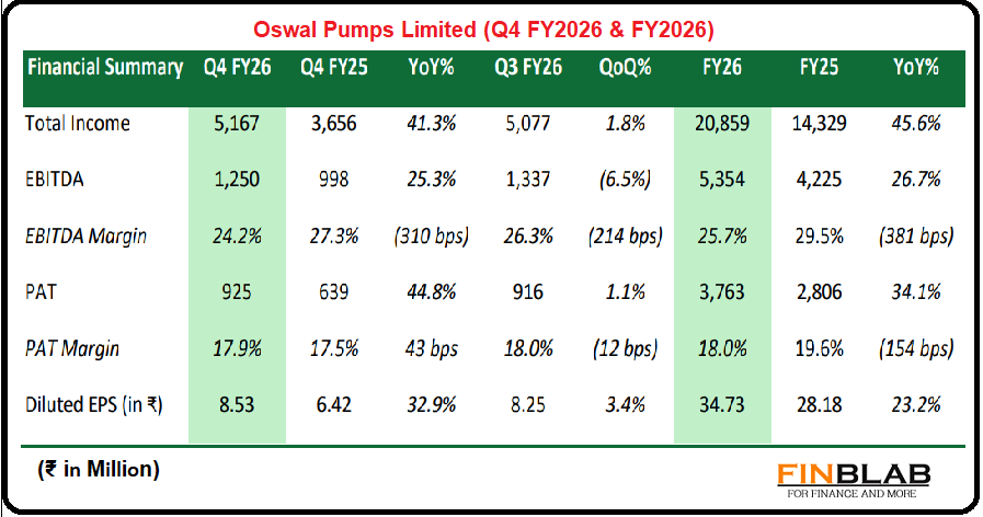 Oswal Pumps Q4 FY2026 Oswal Pumps Q4 FY2026